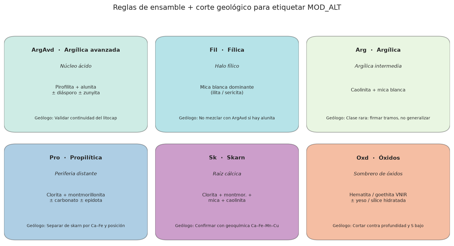 Tarjetas de dominio: ensamble + juicio